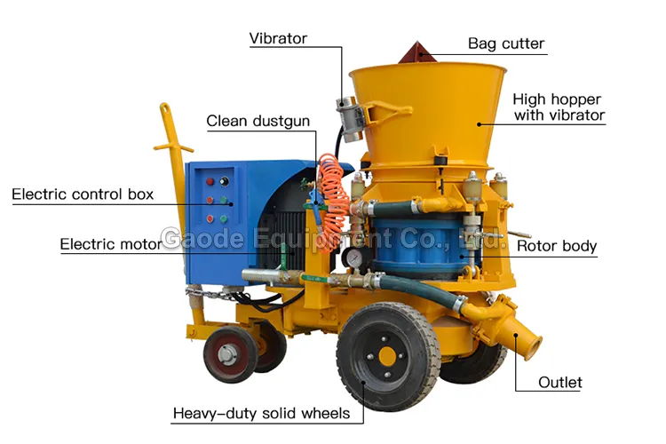 GAODETEC GZ-5ER Efficient Refractory Gunning Machine For Slope Protection